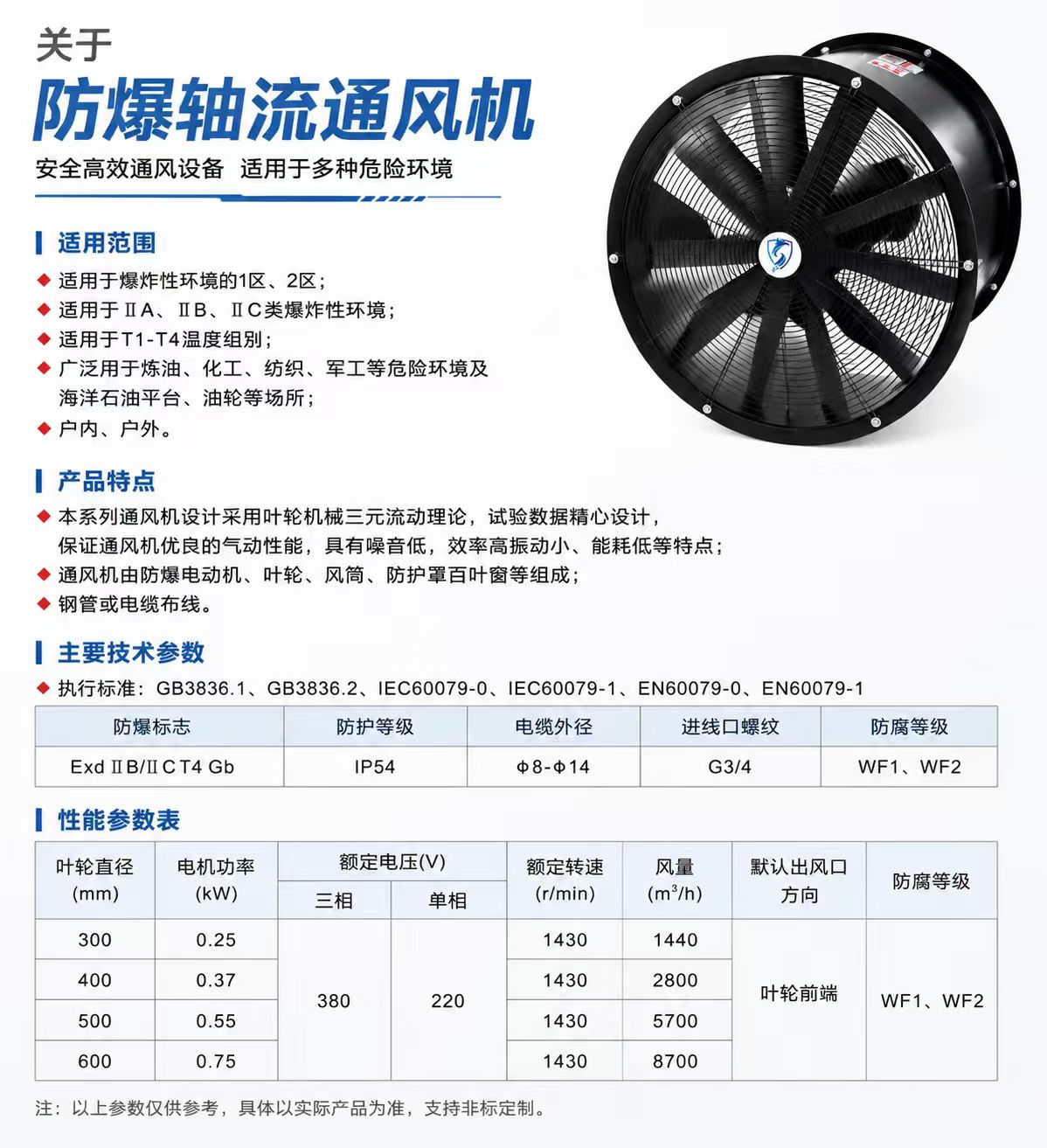 防爆轴流风机详情图 1