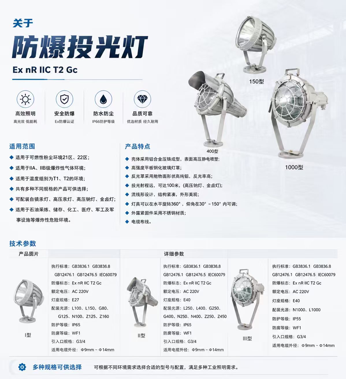 防爆投光灯详情图 1