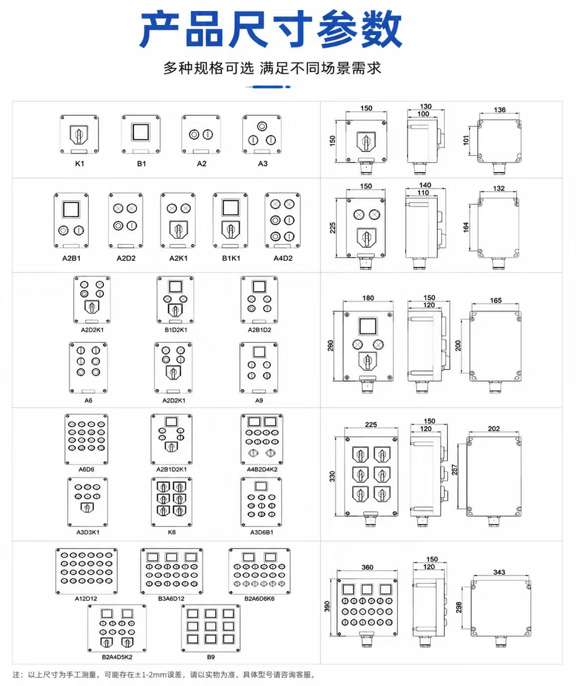 防爆防腐操作柱详情图 2