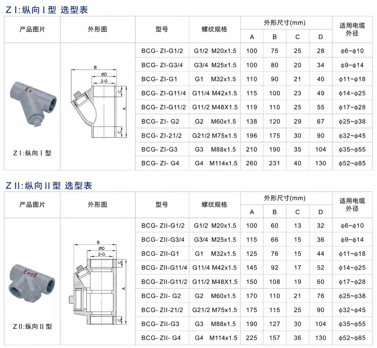 防爆隔离密封盒详情图 2