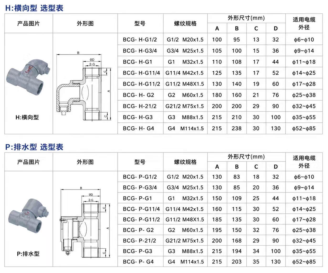 防爆隔离密封盒详情图 3