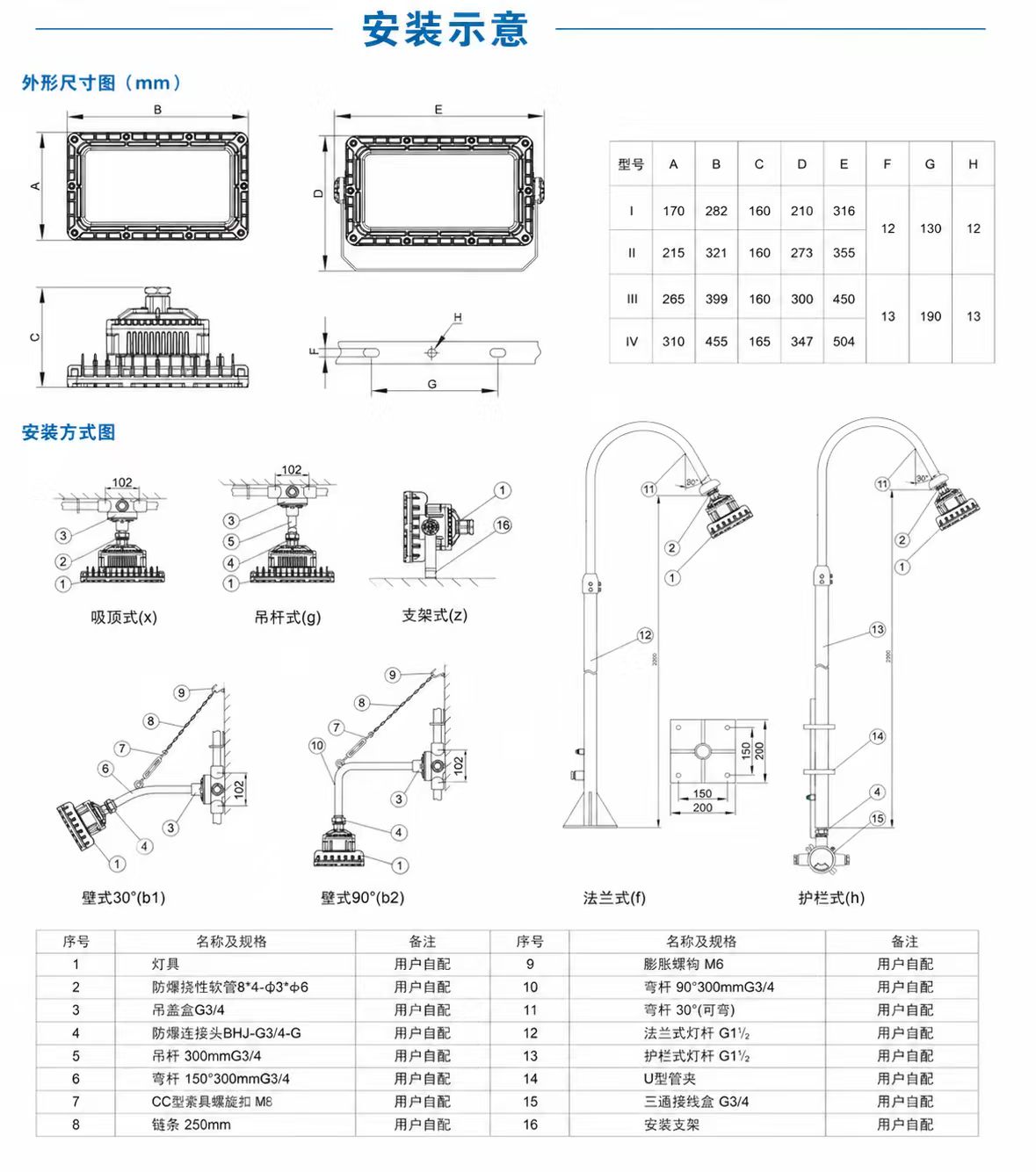 防爆LED照明灯详情图 2