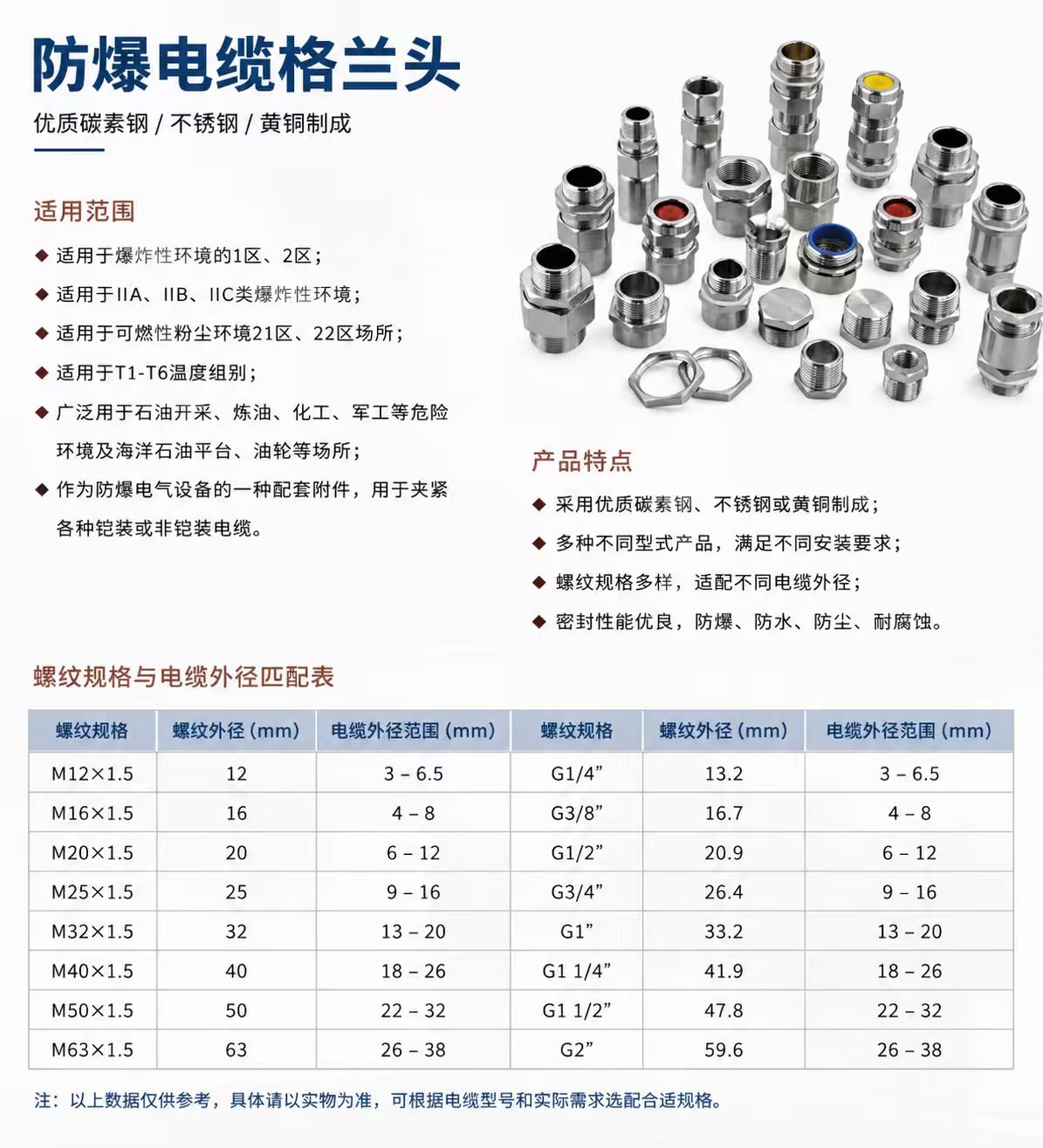 防爆格兰头详情图 1