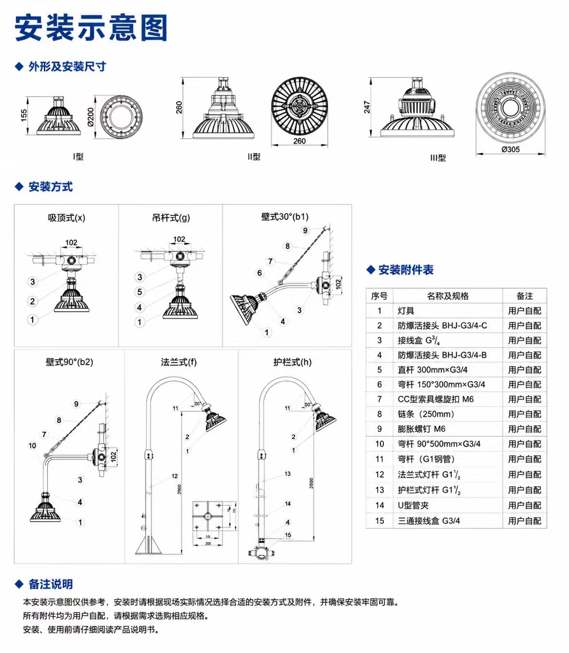 LED防爆灯详情图 2